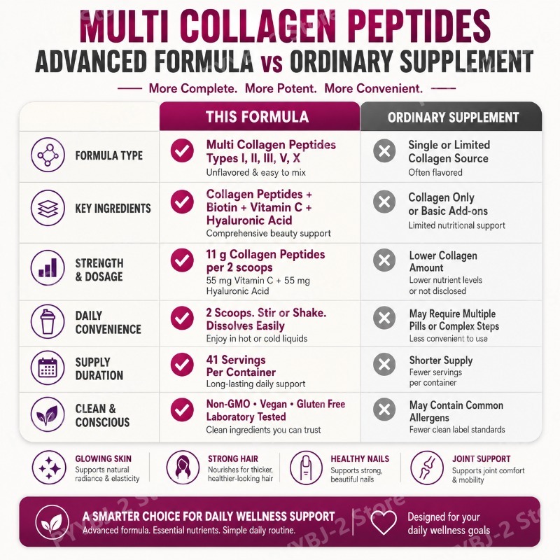 Çoklu Kolajen Peptit Tozu – C  - Vitamin C Powder incelemesi ve fiyatı